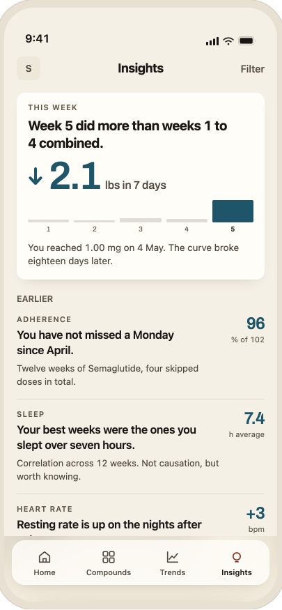 Salt insights screen